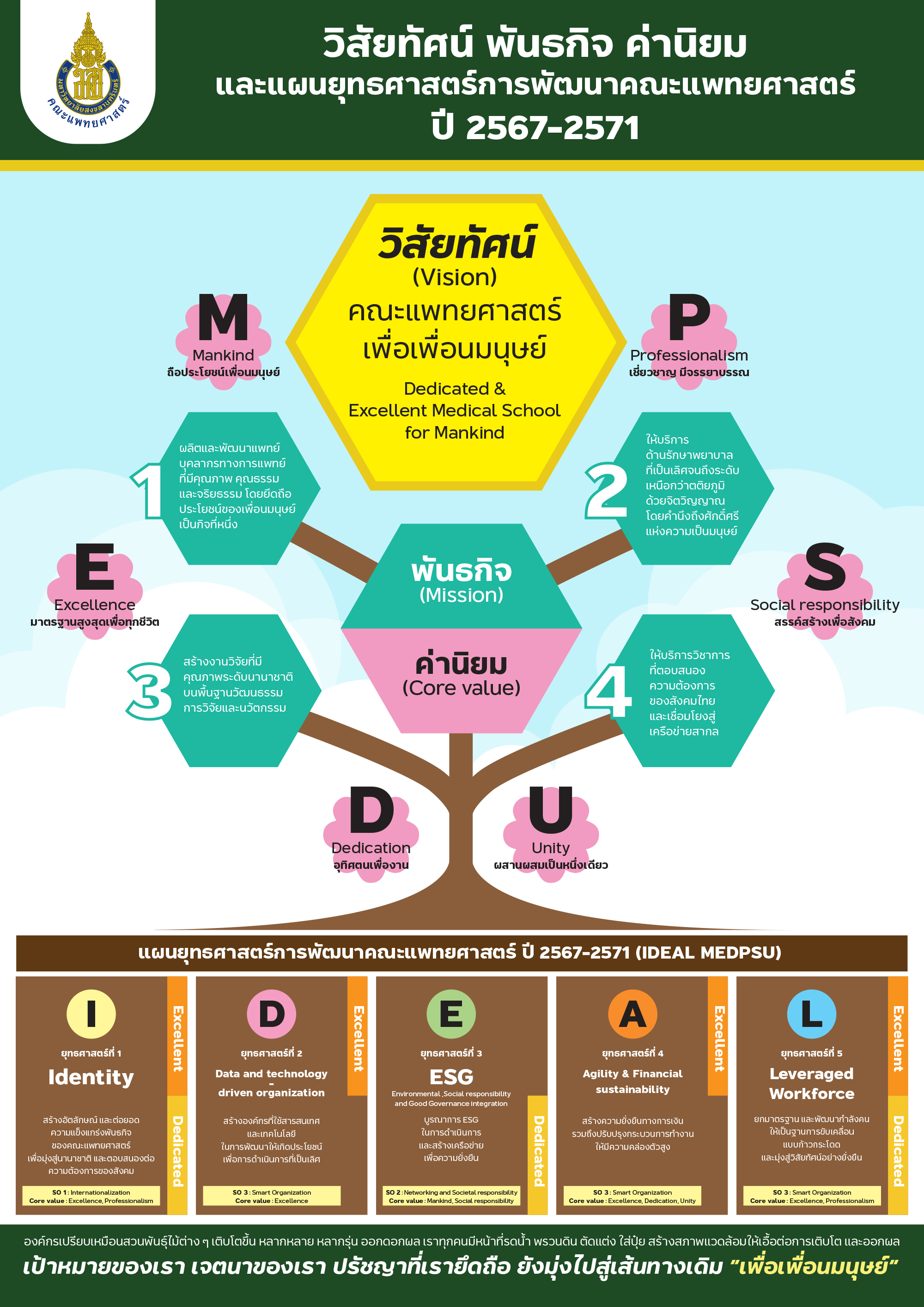 Descriptive alt text