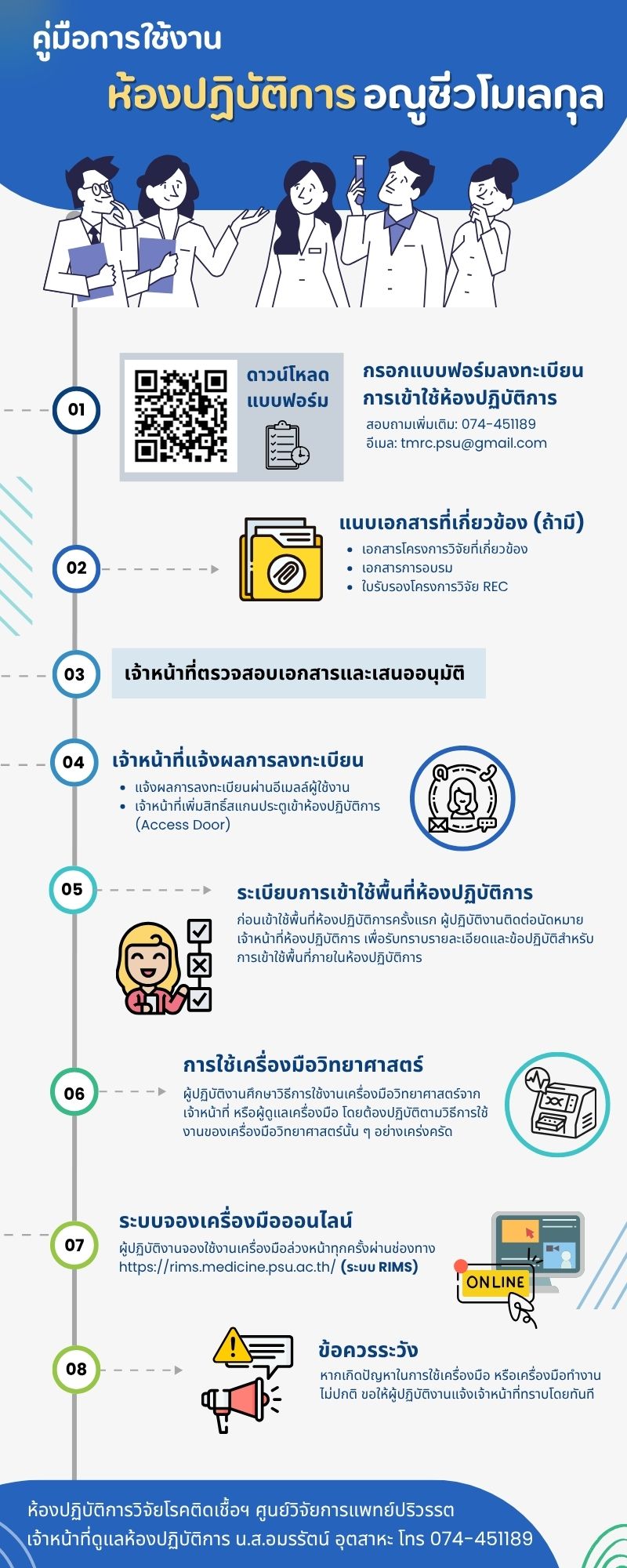 Meeting Steps