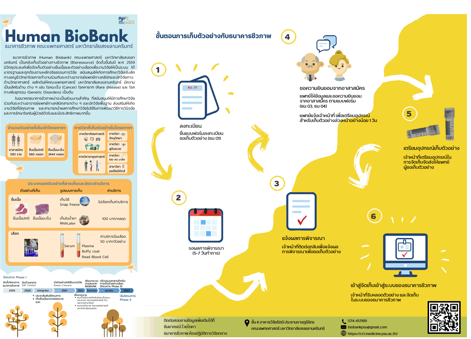 1605aea1a57c59inform-biobank-1639x1181.png